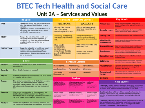 BTEC Tech Health And Social Care Component 2 Knowledge Organisers 