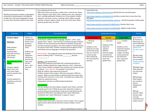 Year 1 - Week 3 Place Value to 10 worksheets- White Rose Small Steps ...