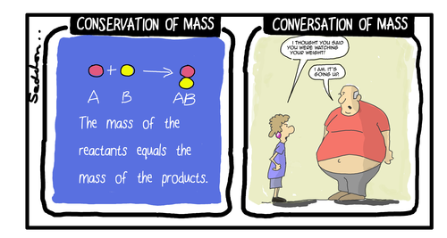 conservation-of-mass-teaching-resources