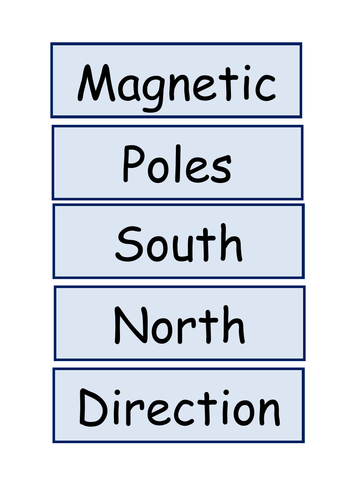 Display vocabulary magnets science topic