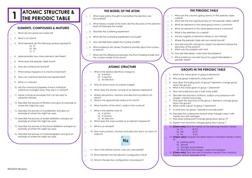 AQA Chemistry GCSE 9-1 Revision Mat: ATOMIC STRUCTURE & THE PERIODIC ...