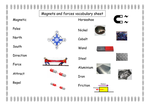 Science magnets and forces vocabulary