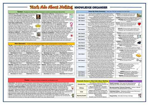 Much Ado About Nothing Knowledge Organiser/ Revision Mat!