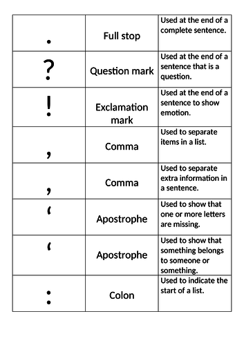GCSE English Language New Specification - Punctuation | Teaching Resources