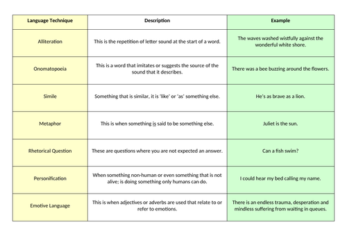 gcse-english-language-new-specification-language-features-literary