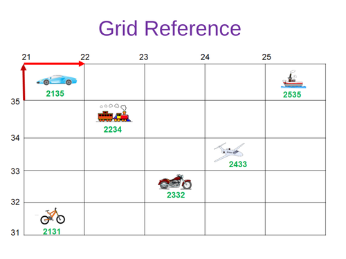 Grid reference