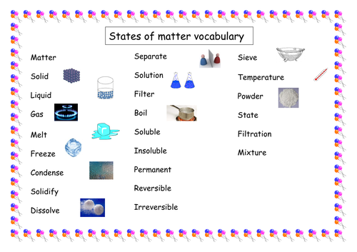 States of matter vocabulary word mat