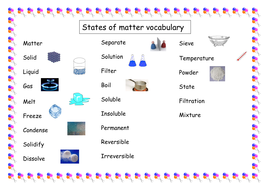 Display resources states of matter topic by rexinstead - Teaching ...