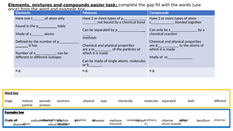 elements, mixtures and compounds compared for GCSE or KS3 | Teaching ...