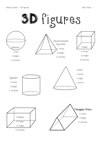 Maths posters | Teaching Resources