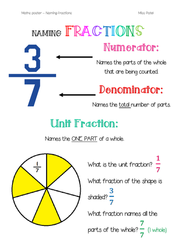 Maths posters | Teaching Resources