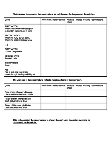 Macbeth - GCSE English Lit | Teaching Resources