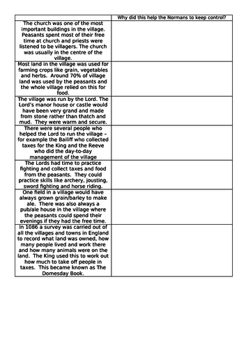 The role of the Medieval village - KS3 suitable for AQA 8145 too ...