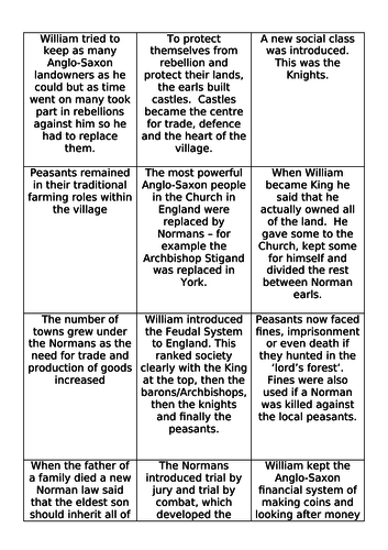 How much change did the Normans bring to England - KS3 suitable for AQA 8145