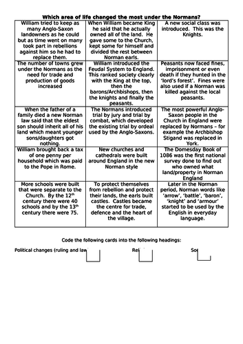 Which area of life changed the most under the Normans - KS3 suitable for AQA 8145 too