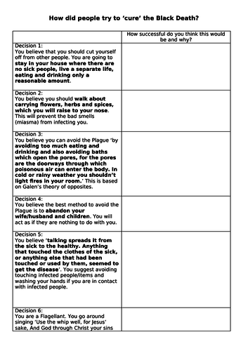 How did the Black Death affect England? - KS3 but suitable for AQA 8145