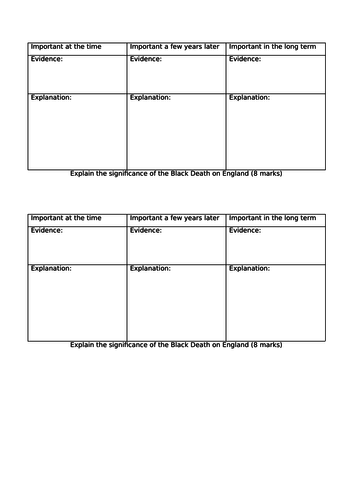 What impact did the Black Death have on England? - KS3 but suitable for AQA 8145