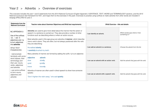 adverbs-exercises-overview-year-2-spag-teaching-resources