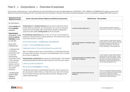 Conjunctions Exercises Overview - Year 2 Spag | Teaching Resources