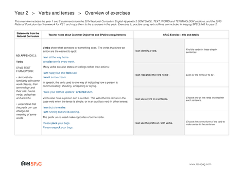 verbs-exercises-overview-year-2-spag-teaching-resources