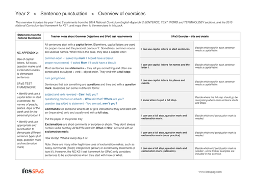 Sentence Punctuation Exercises Overview Year 2 Spag Teaching Resources 2801