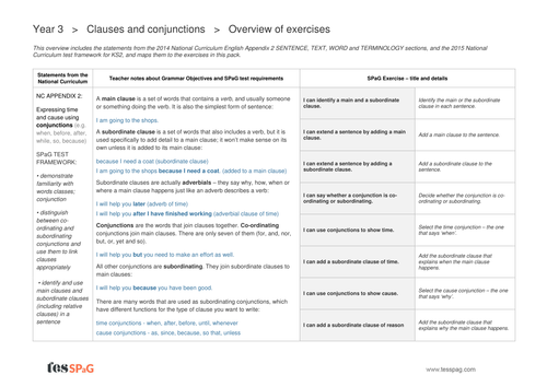 conjunctions-and-clauses-exercises-overview-year-3-spag-teaching