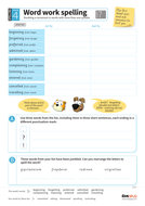 Doubling a consonant in words with more than one syllable - Spelling