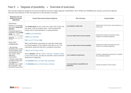 Degrees Of Possibility Overview - Year 5 Spag 