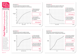 Read and interpret line graphs - KS2 Maths Sats Reasoning - Practice ...