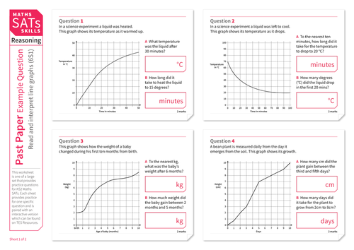 Different Types Of Graphs Ks2 | Types of Graphs Display – NVDK