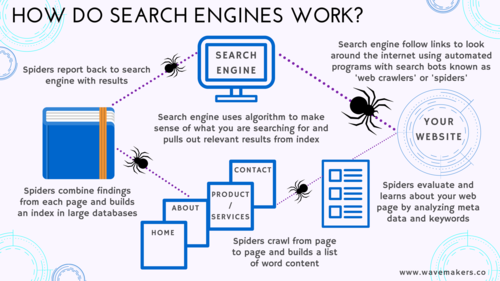 Computing Planning - E-Safety and Search Engines - Year 3/ Year 4/ LWKS2