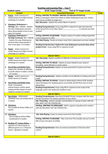 AQA English Lang & Lit - long term yearly plans for Year 9 to Year 11