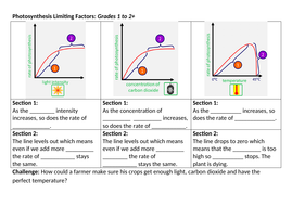 Photosynthesis reactants image