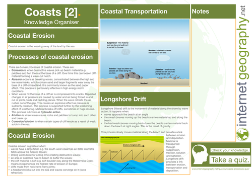 Coasts Knowledge Organiser - Coastal Processes - GCSE Geography 9-1 ...