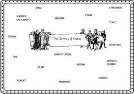 Drama Starter Kit (printables, worksheets, powerpoint) | Teaching Resources