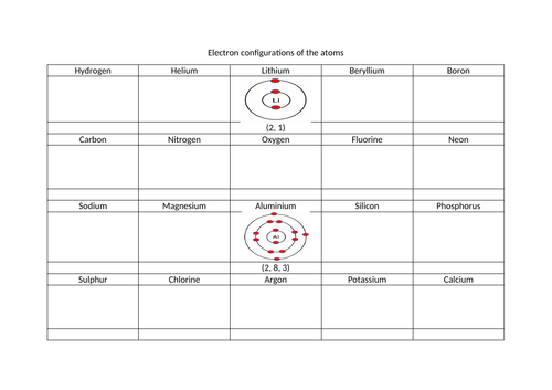 Electronic configurations | Teaching Resources