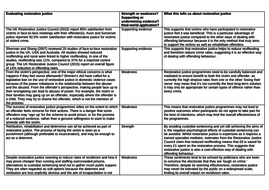 restorative justice complete lesson teaching resources