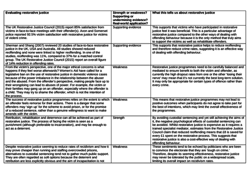 restorative justice complete lesson teaching resources