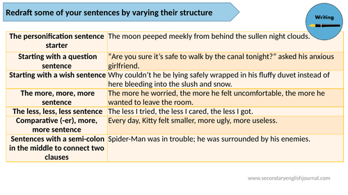 Varying Sentence Structure | Teaching Resources