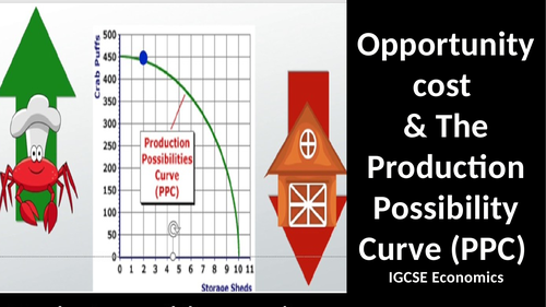 Opportunity Cost and the Production Possibility Curve PPC 'ppt' - IGCSE ...