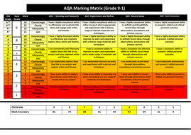 Gcse grade boundaries 2019 picture