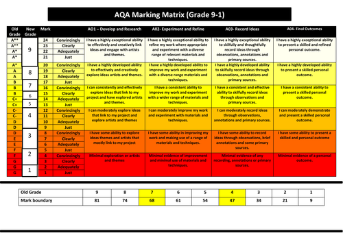 aqa design and technology coursework mark scheme