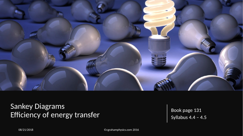 Unit 4 Energy Lesson 2 Efficiency Edexcel IGCSE Physics (4PH1)