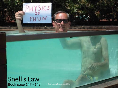 IB Topic 4 Waves Lesson 9 & 10 Snell’s Law and TIR  HL + SL