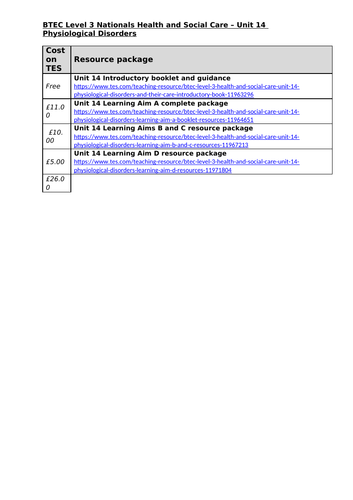 btec level 3 health and social care unit 14 coursework example