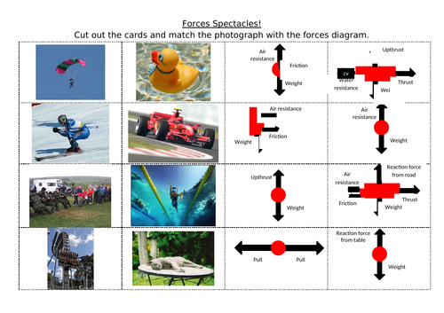 Balanced and Unbalanced Forces. KS3 Activate 1 AQA Unit 1 (new 2016 book) lesson 2