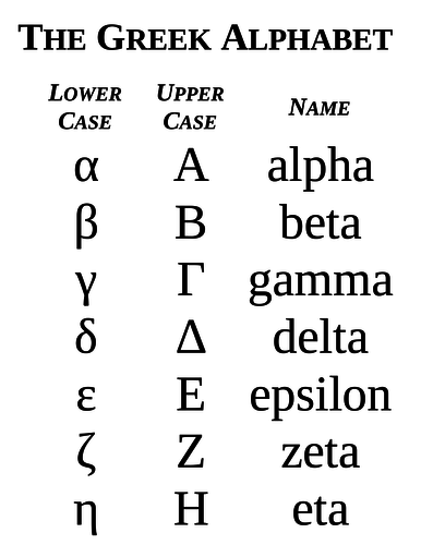 greek alphabet lower case