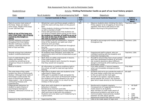 Portchester Castle Risk Assessment | Teaching Resources