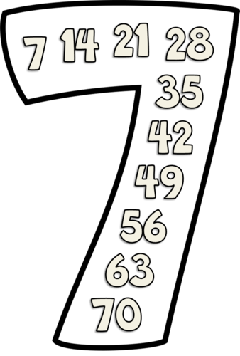 Times tables in numbers - Display, cliparts and posters, skip counting ...