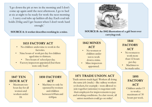 Industrial Revolution | Teaching Resources